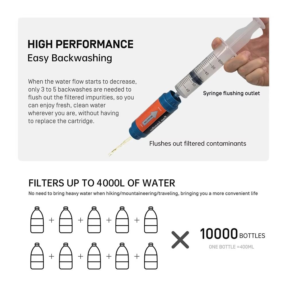 หลอดกรองน้ำขนาดเล็ก มินิ ไวท์เ - Water Purification Straw บทวิจารณ์และราคา