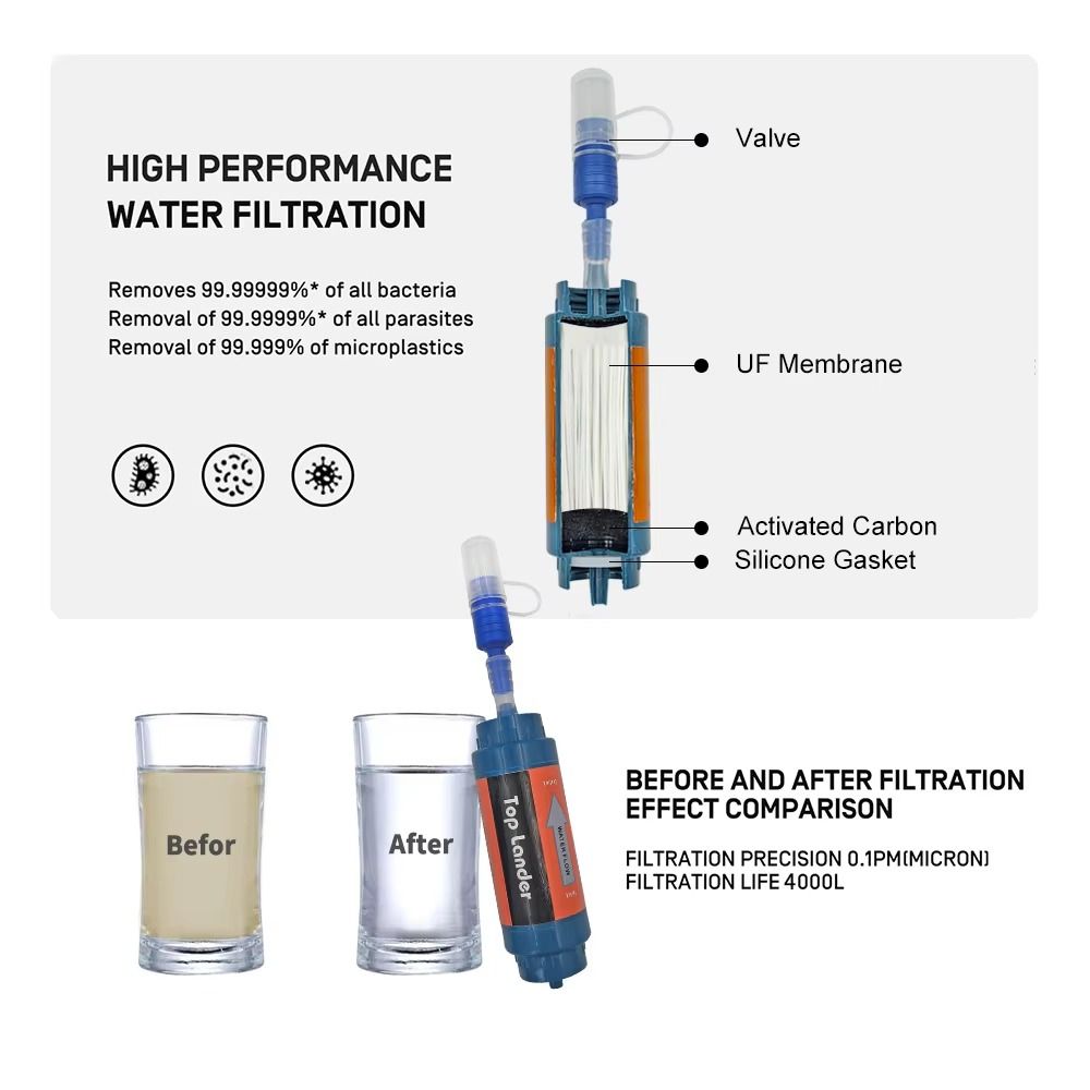หลอดกรองน้ำขนาดเล็กสำหรับกรองน - Water Purification Straw บทวิจารณ์และราคา